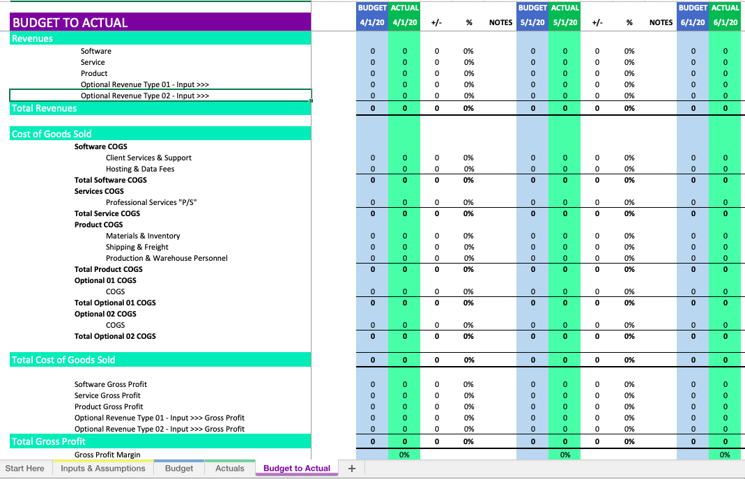 Budget to Actuals Template